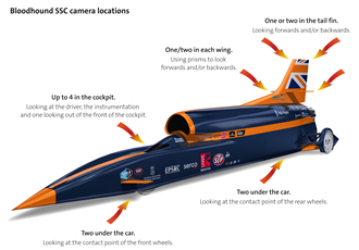 Bloodhound Camera Testing Program Accelerates